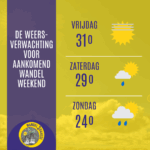 Weersverwachting voor de Wandeldriedaagse